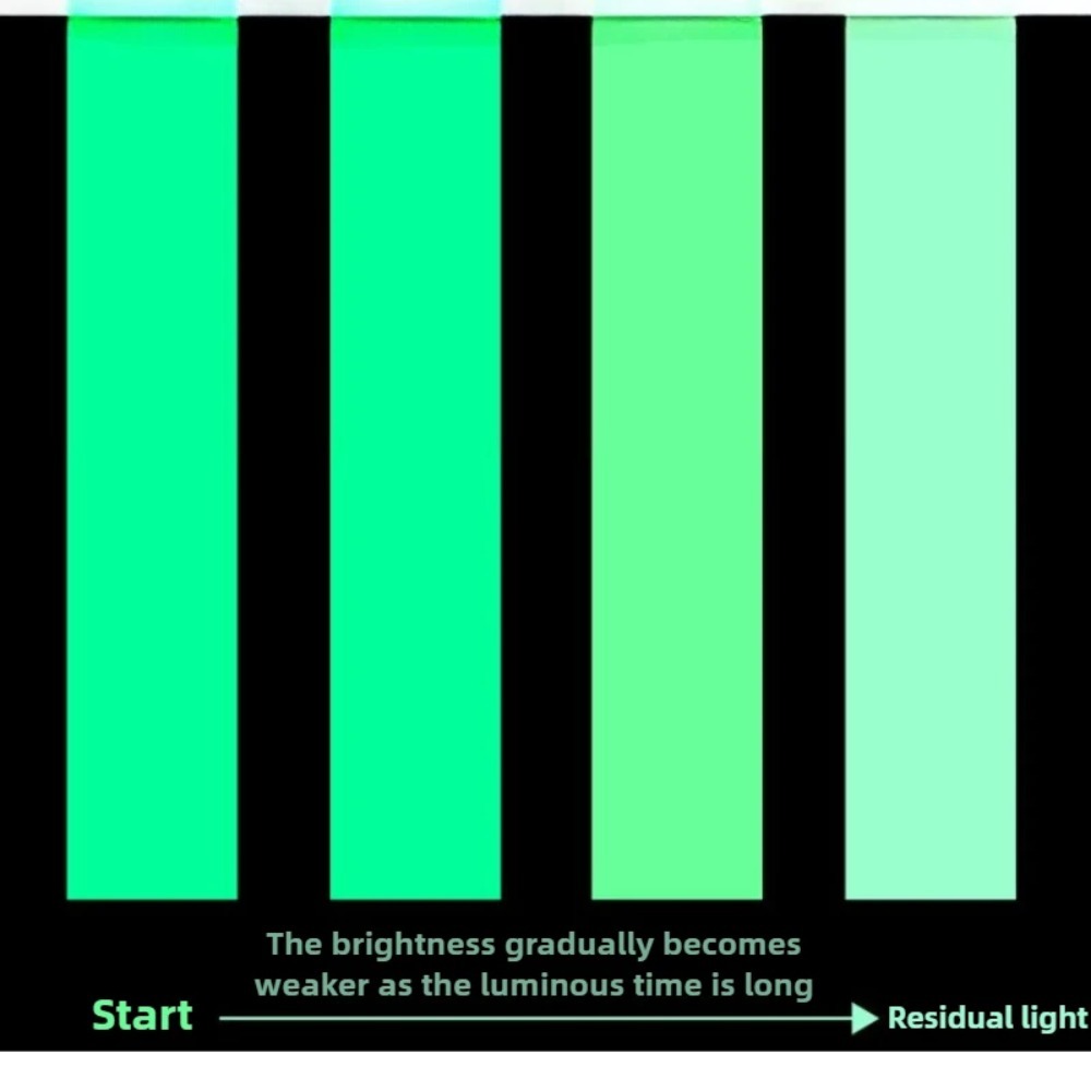 Im Dunkeln leuchtendes Klebeba – Emergency Exit Sign Bewertung und Preis
