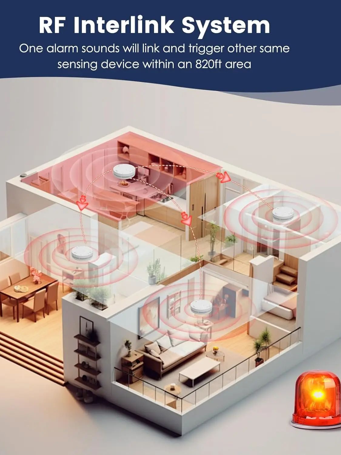 Drahtloser vernetzter Rauch- u – Smoke Detector Interconnected Bewertung und Preis