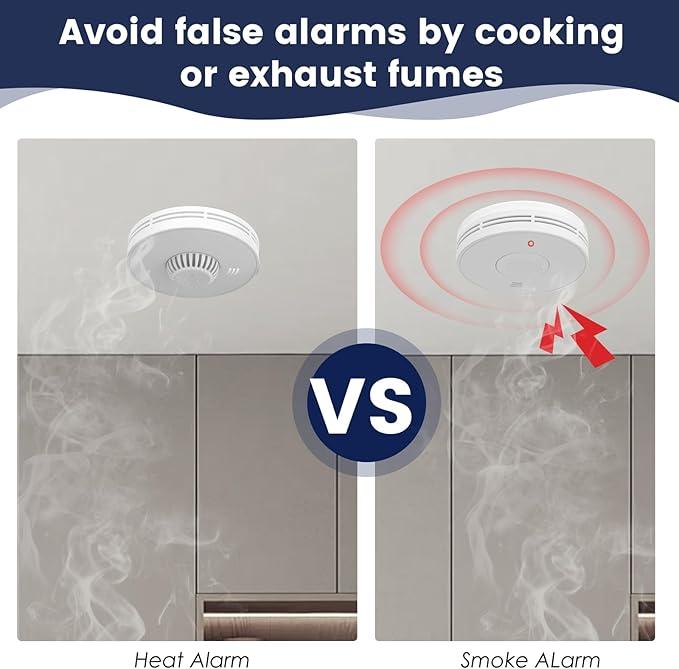 Drahtloser vernetzter Rauch- u – Smoke Detector Interconnected Bewertung und Preis